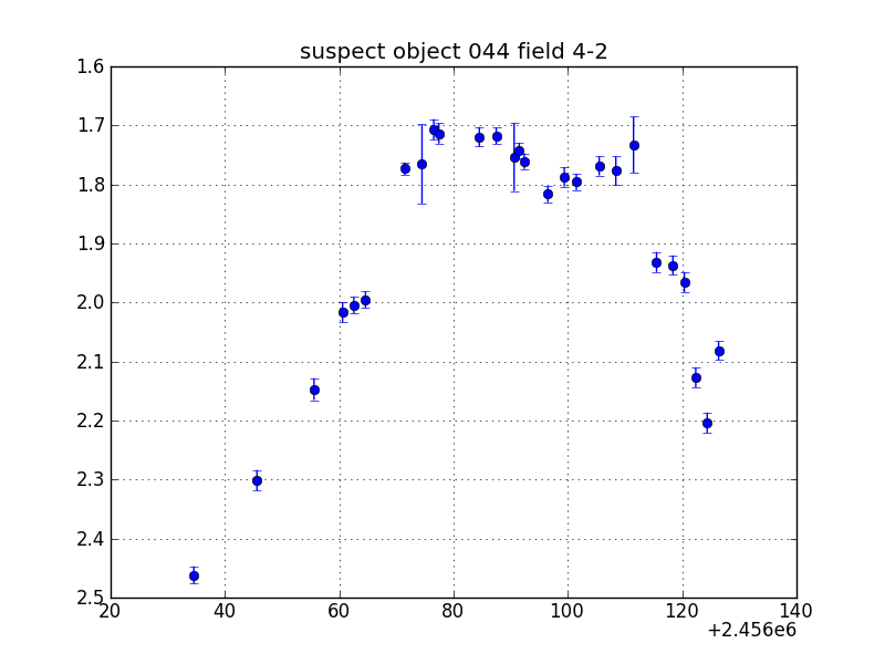 no plot available, curve is too noisy